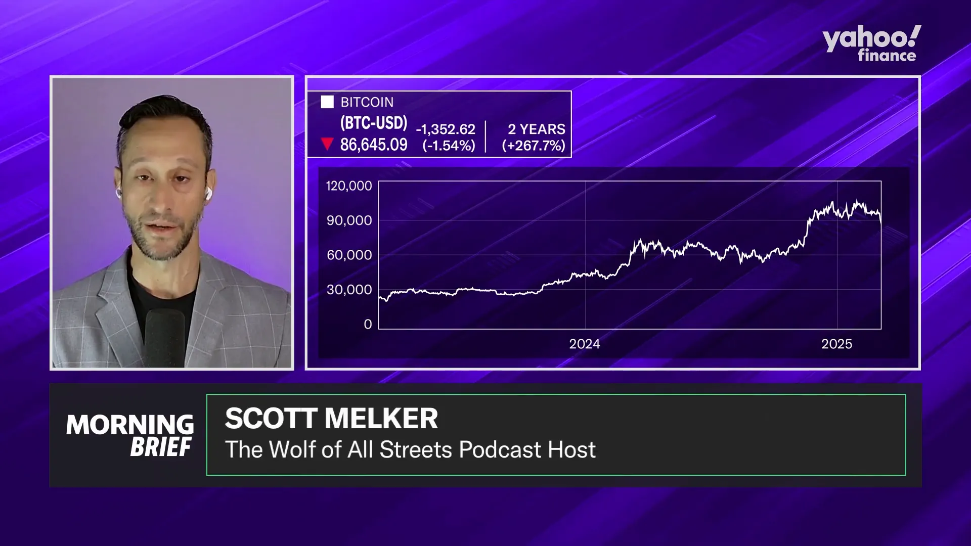 Meme coins and their impact