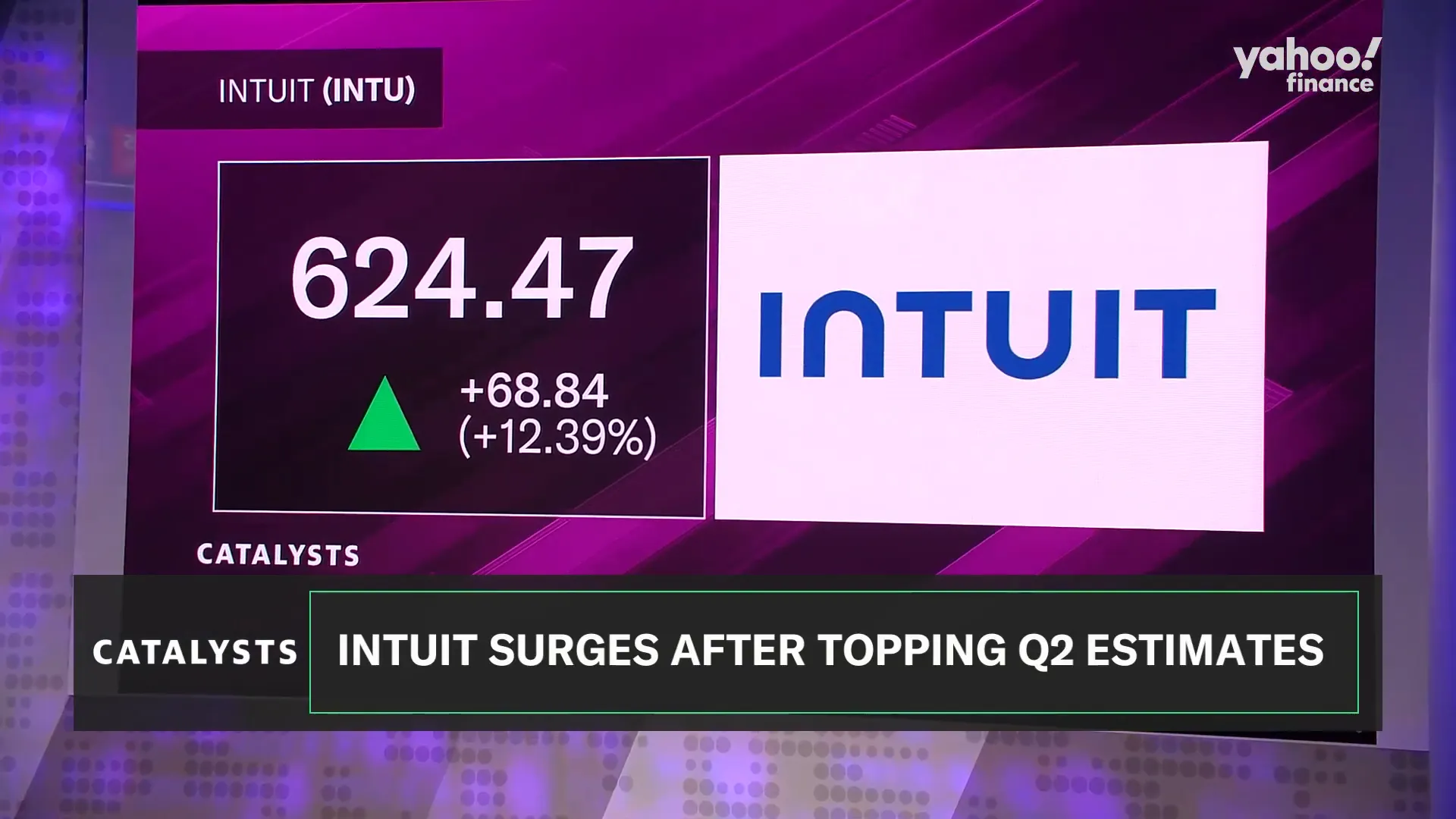 תגובה של השוק לאחר פרסום התוצאות